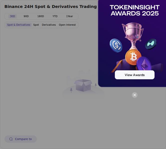 Token Insight exchange profile chart for Binance showing market share context